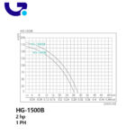 بلوئر کالمو مدل HG-1500B