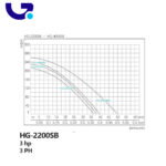 بلوئر کالمو مدل HG-2200SB