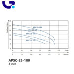 پمپ سیرکولاتور تک سرعته کالمو مدل APSC 25-180، نمای 2