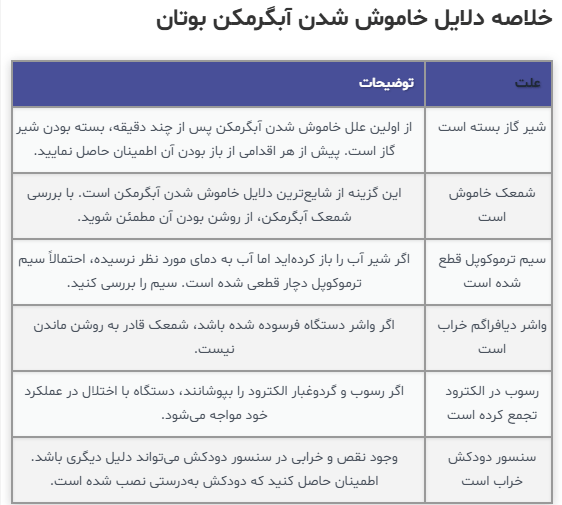 علت های خاموش شدن آبگرمکن