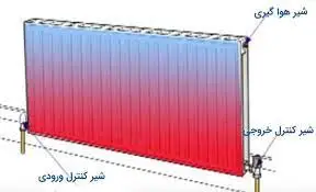 تخلیه رادیاتور شوفاژ