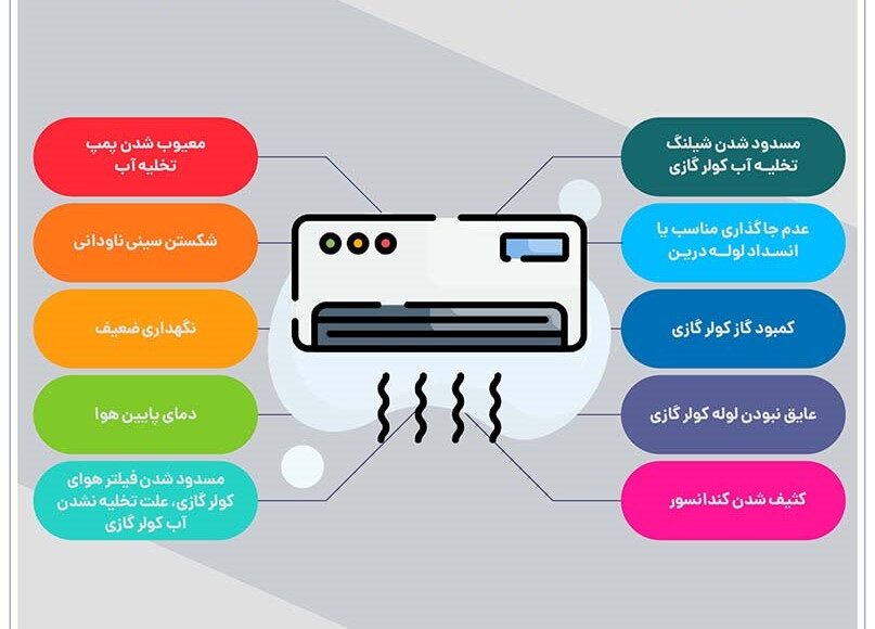 علت نشتی آب از کولر گازی